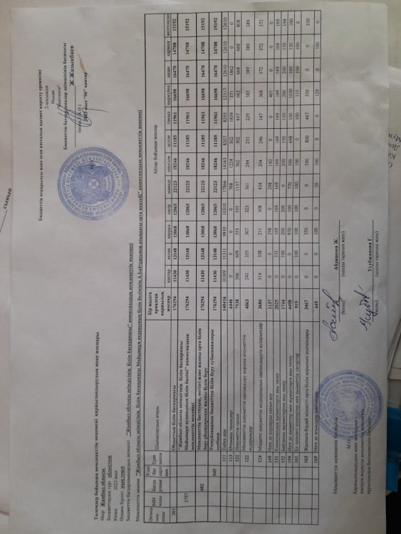 Төлемдер бойынша мемлекеттік  мекемені қаржыландырудың жеке жоспары